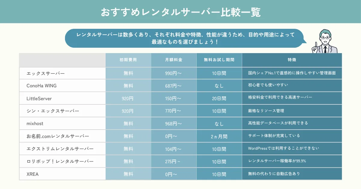 おすすめのレンタルサーバー比較表一覧