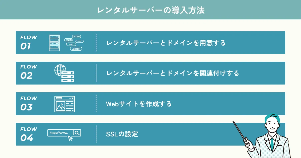 レンタルサーバーの導入方法と手順を解説