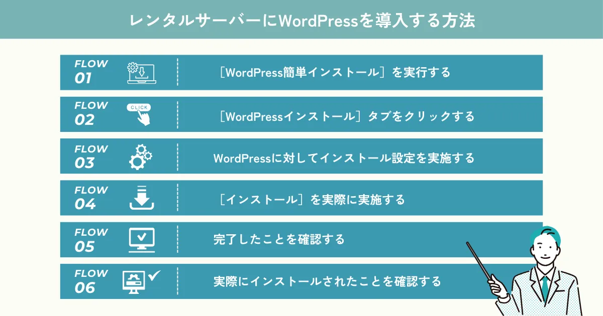 レンタルサーバーにワードプレスを導入する方法は全部で6ステップ