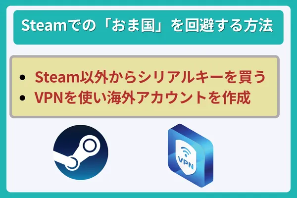 Steamでの「おま国」を回避する方法