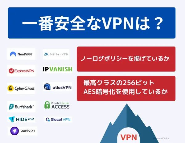 初心者向けで一番安全なVPNはどれ？